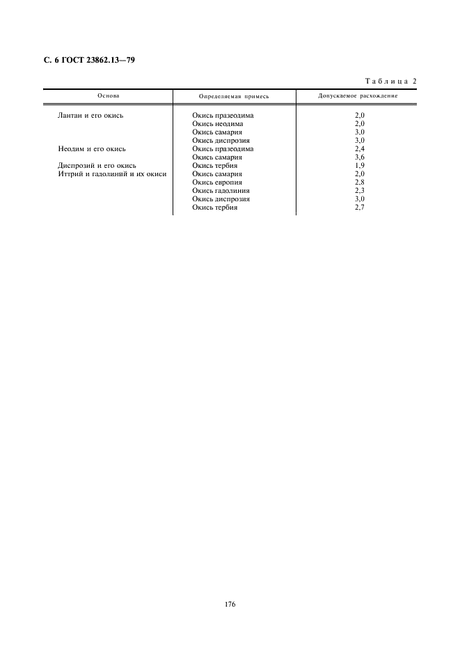 ГОСТ 23862.13-79