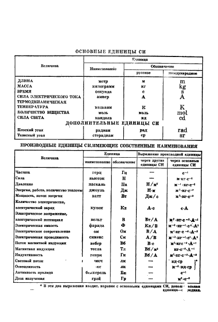 ГОСТ 8.343-79