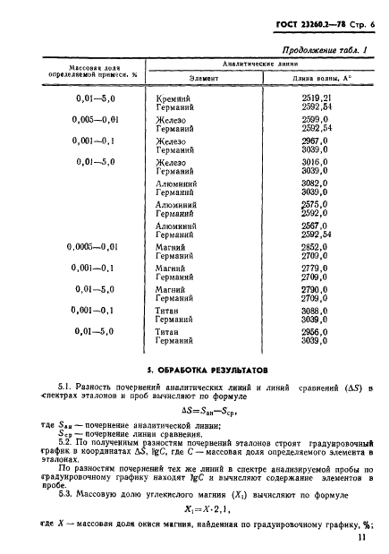 ГОСТ 23260.2-78