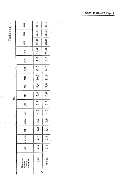 ГОСТ 22668-77