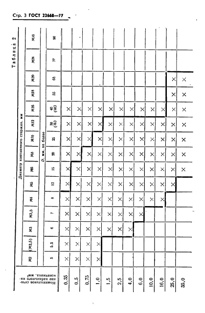 ГОСТ 22668-77