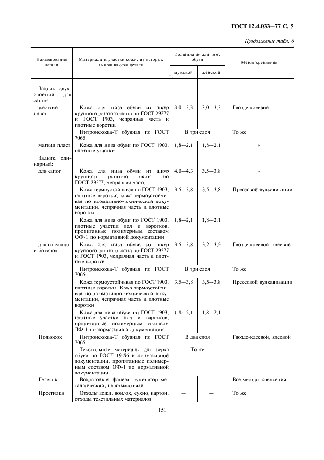 ГОСТ 12.4.033-77