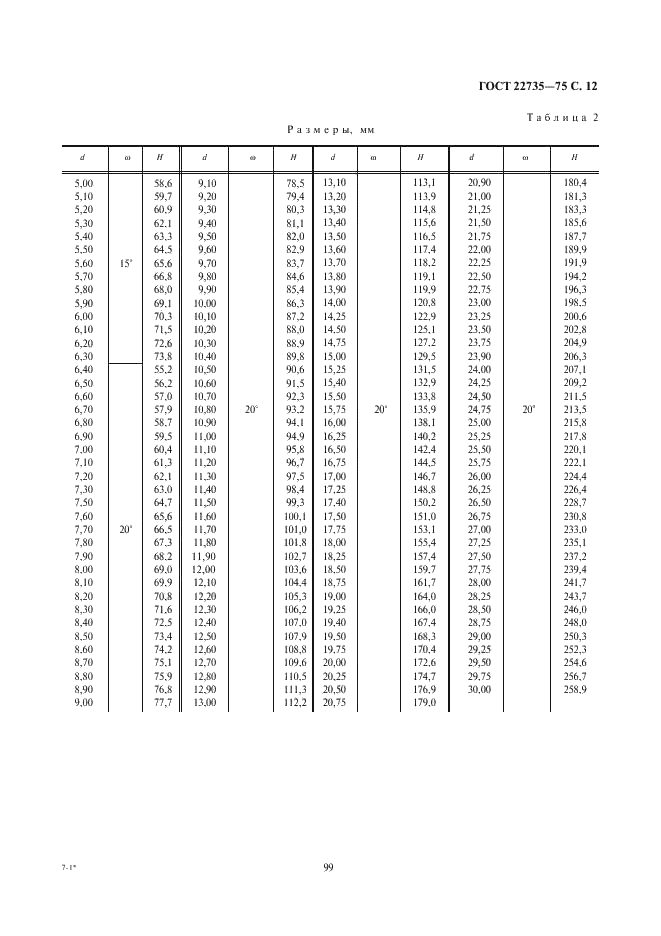 ГОСТ 22735-77