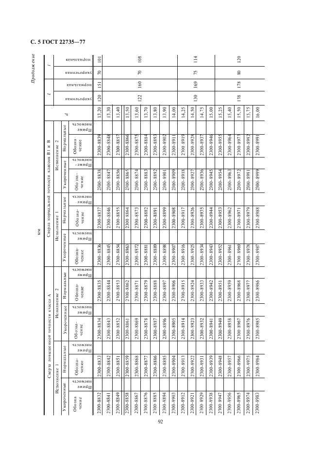 ГОСТ 22735-77