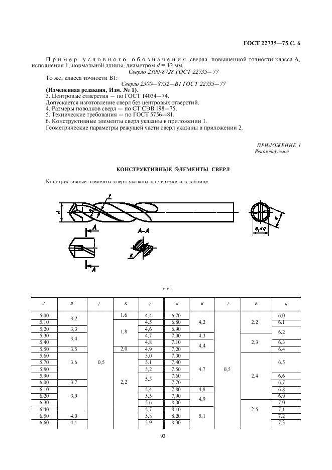 ГОСТ 22735-77