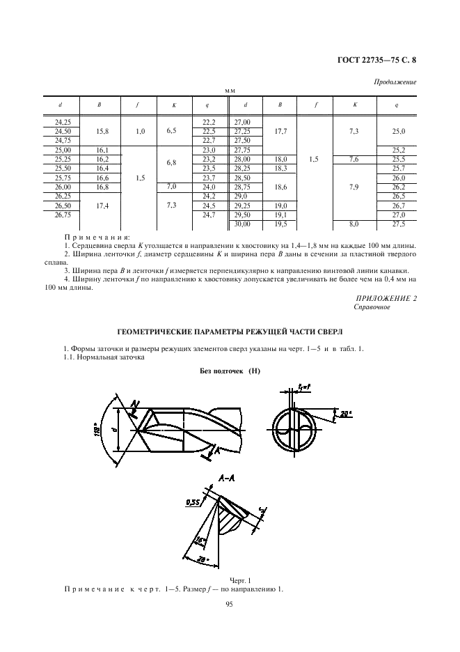 ГОСТ 22735-77
