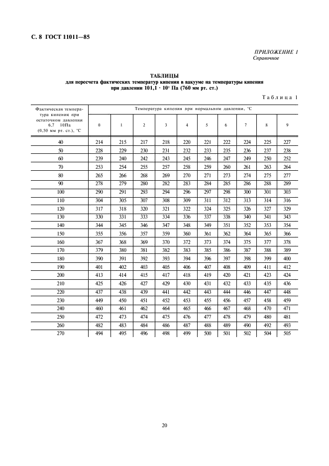 ГОСТ 11011-85