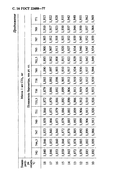 ГОСТ 22688-77