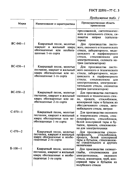  22551-77