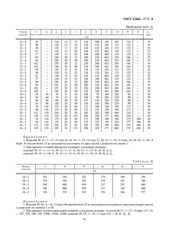  22442-77