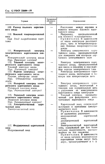  22609-77