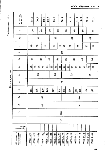  22063-76