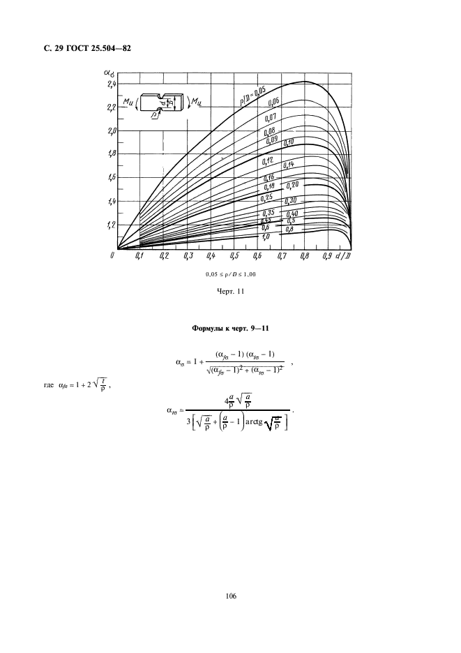 ГОСТ 25.504-82