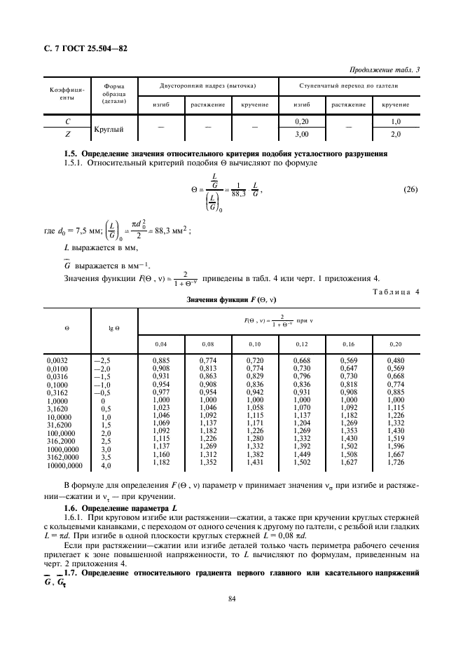ГОСТ 25.504-82