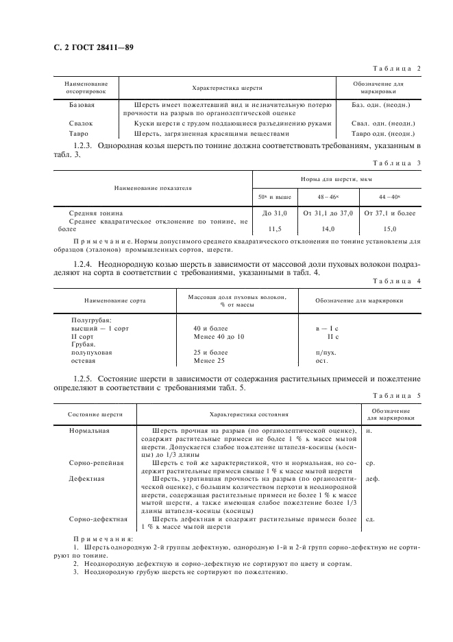 ГОСТ 28411-89