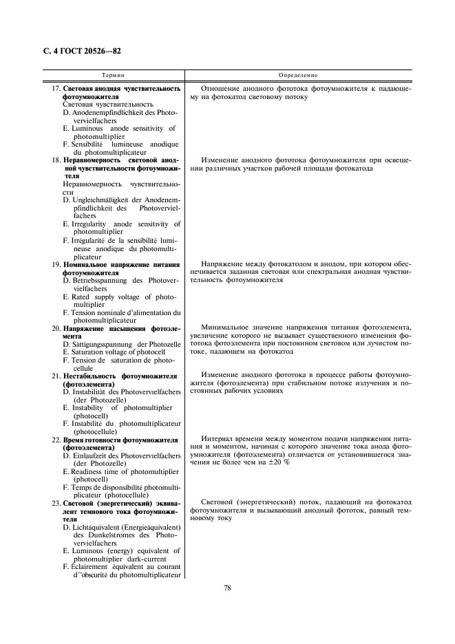 ГОСТ 20526-82