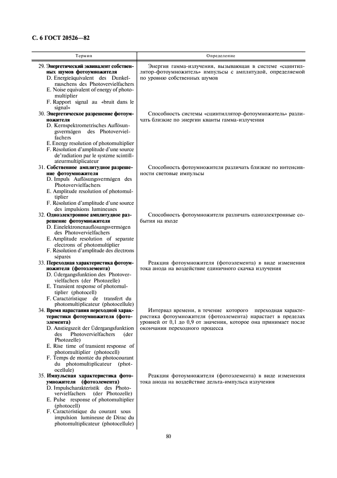 ГОСТ 20526-82
