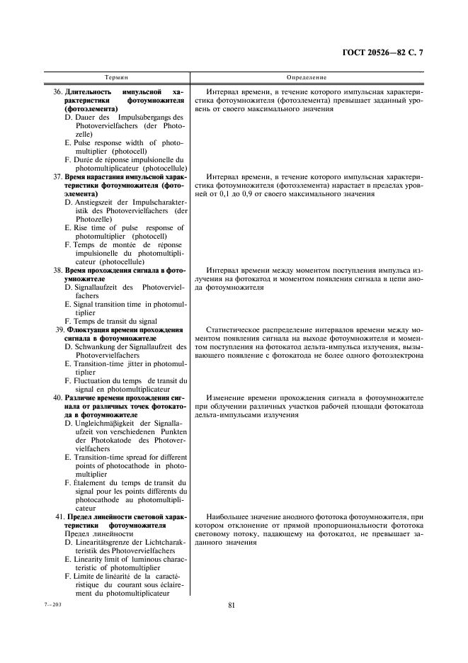ГОСТ 20526-82