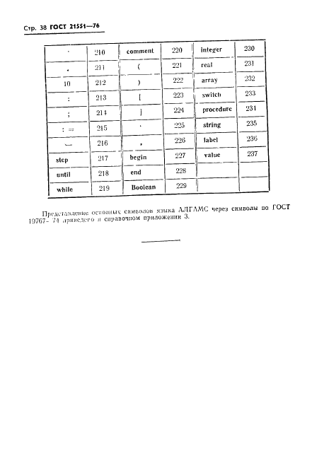 ГОСТ 21551-76