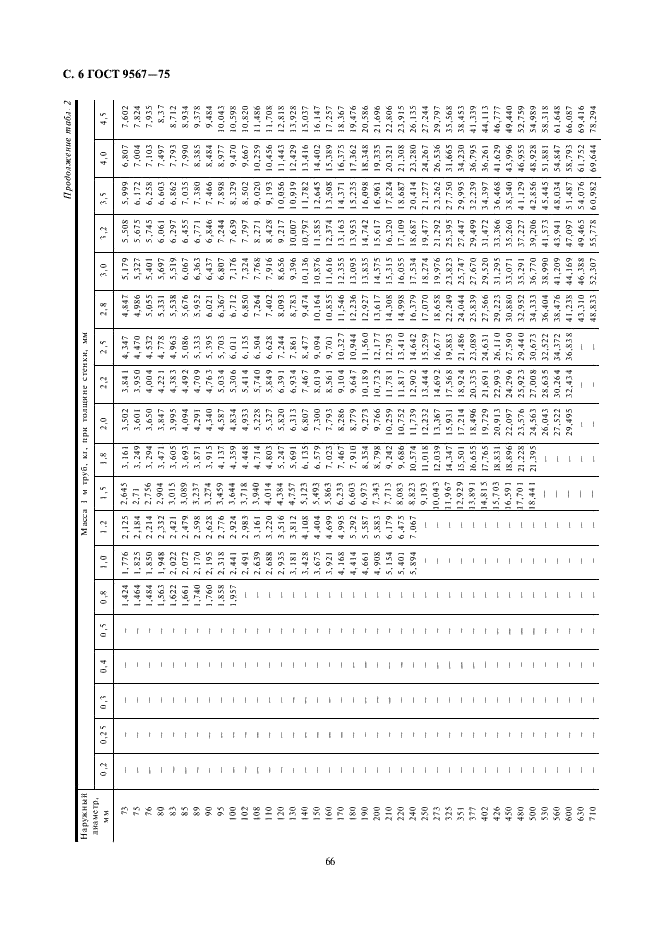  9567-75