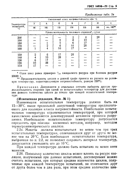 ГОСТ 14950-75