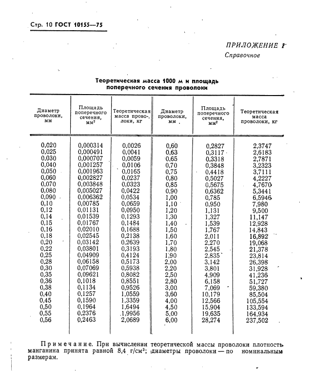  10155-75