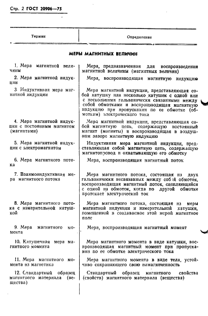 ГОСТ 20906-75