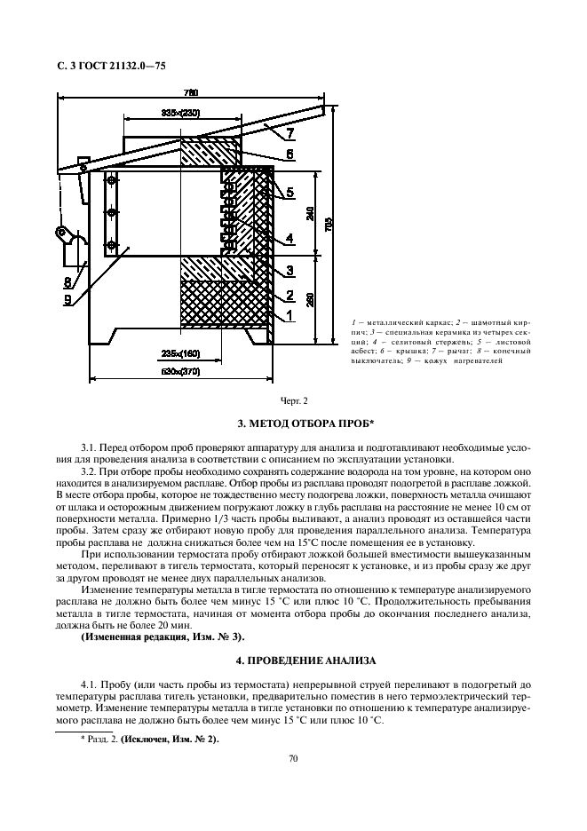 ГОСТ 21132.0-75