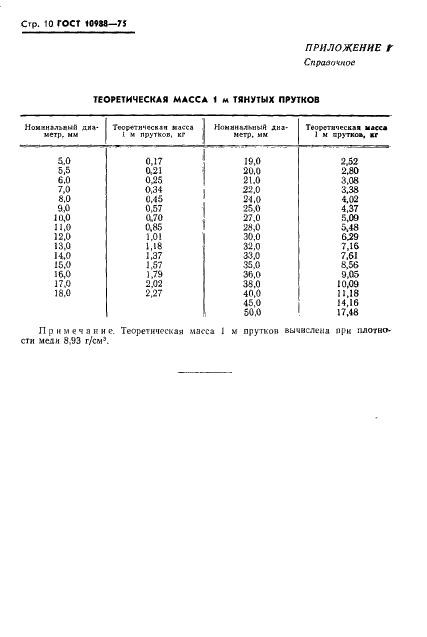  10988-75