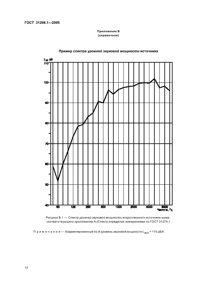 ГОСТ 31298.1-2005