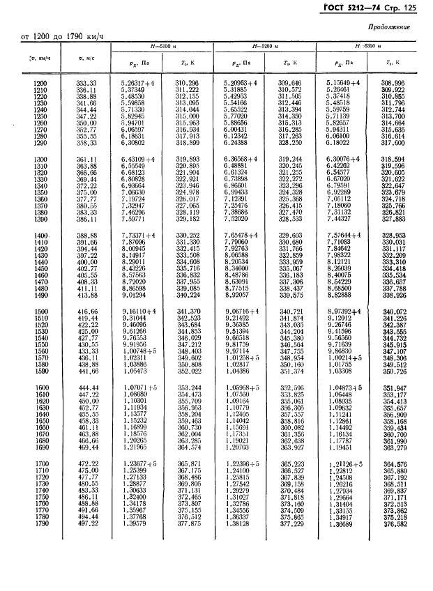  5212-74
