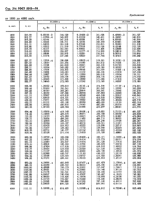  5212-74