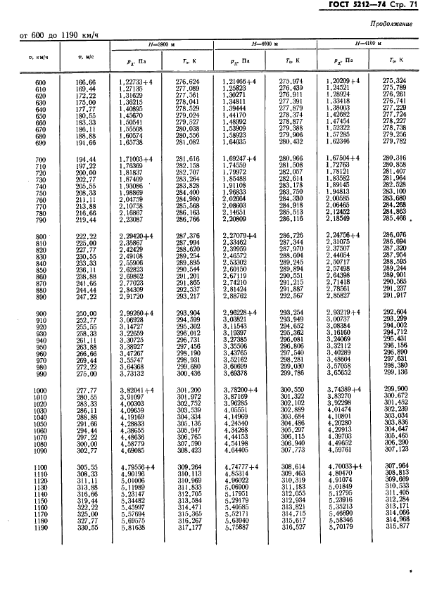  5212-74