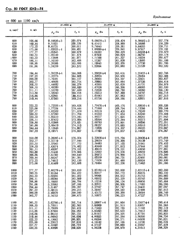  5212-74