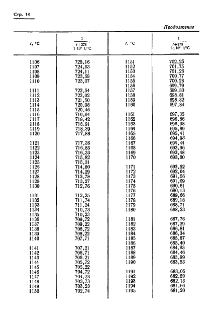  8.130-74