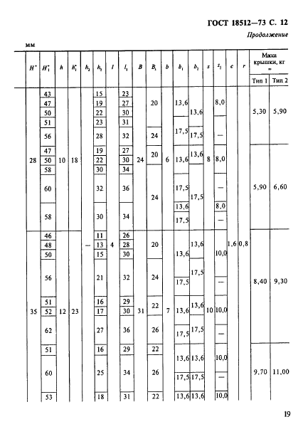 ГОСТ 18512-73