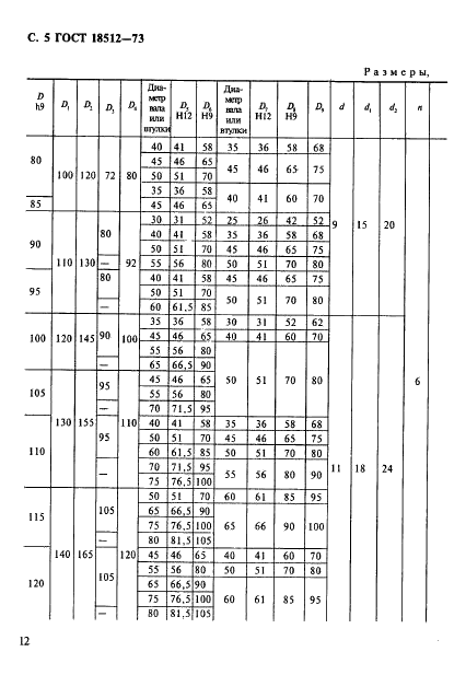 ГОСТ 18512-73