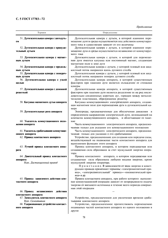 ГОСТ 17703-72