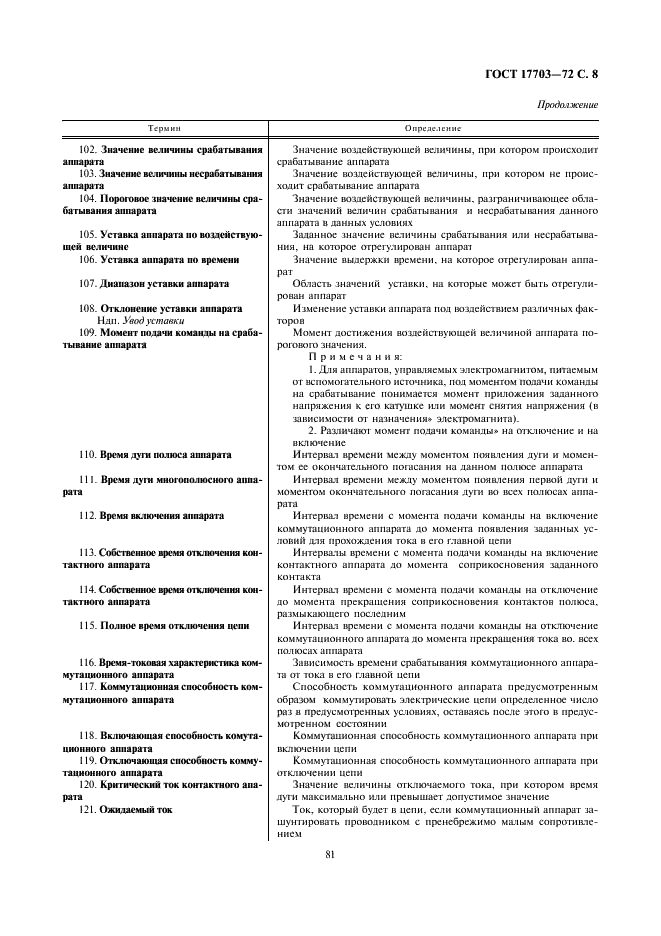ГОСТ 17703-72