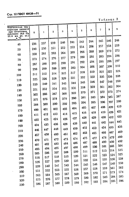 ГОСТ 10120-71