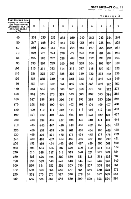 ГОСТ 10120-71