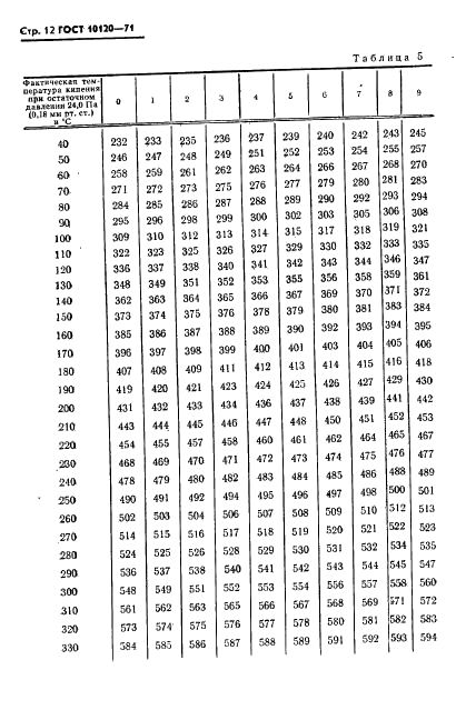 ГОСТ 10120-71