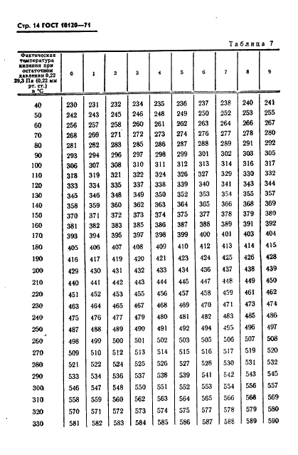 ГОСТ 10120-71