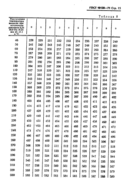 ГОСТ 10120-71