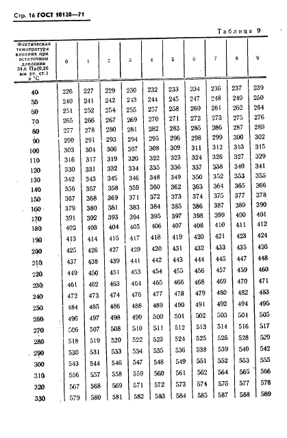 ГОСТ 10120-71