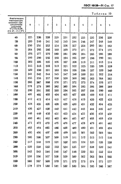 ГОСТ 10120-71