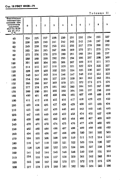 ГОСТ 10120-71