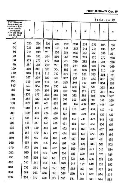 ГОСТ 10120-71