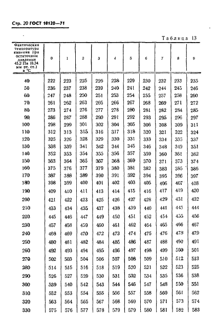 ГОСТ 10120-71