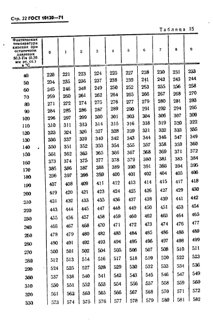 ГОСТ 10120-71